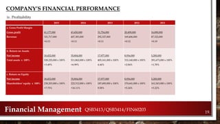 COMPANY’S FINANCIAL PERFORMANCE
iv. Profitability
Financial Management QSB3413/QSB3414/FIN60203
19.
2015 2014 2013 2012 2011
a. Gross Profit Margin
Gross profit
Revenue
41,177,000
321,717,000
=0.13
43,450,000
407,383,000
=0.11
31,754,000
292,327,000
=0.11
20,499,000
169,406,000
=0.12
16,890,000
87,322,000
=0.19
b. Return on Assets
Net income
Total assets x 100%
18,452,000
528,225,000 x 100%
=3.49%
35,804,000
511,862,000 x 100%
=6.99%
17,977,000
405,161,000 x 100%
4.44%
8,936,000
315,140,000 x 100%
=2.84%
5,200,000
291,673,000 x 100%
=1.78%
c. Return on Equity
Net income
Shareholders’ equity x 100%
18,452,000
238,203,000 x 100%
=7.75%
35,804,000
222,312,000 x 100%
=16.11%
17,977,000
187,685,000 x 100%
9.58%
8,936,000
170,641,000 x 100%
=5.24%
5,200,000
161,543,000 x 100%
=3.22%
 