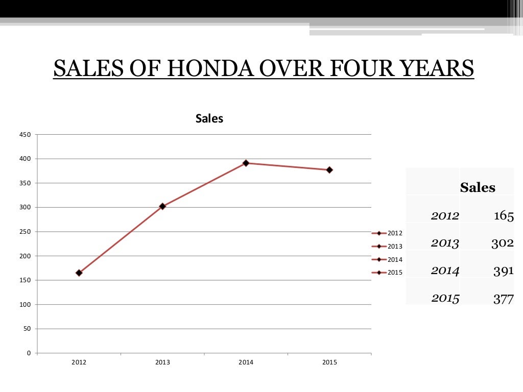 financial analysis of automobile industry of Pakistan 20102016