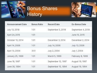 Impact of bonus issue on infosys
As a result of bonus issue, the number of outstanding Infosys
shares will also double and...