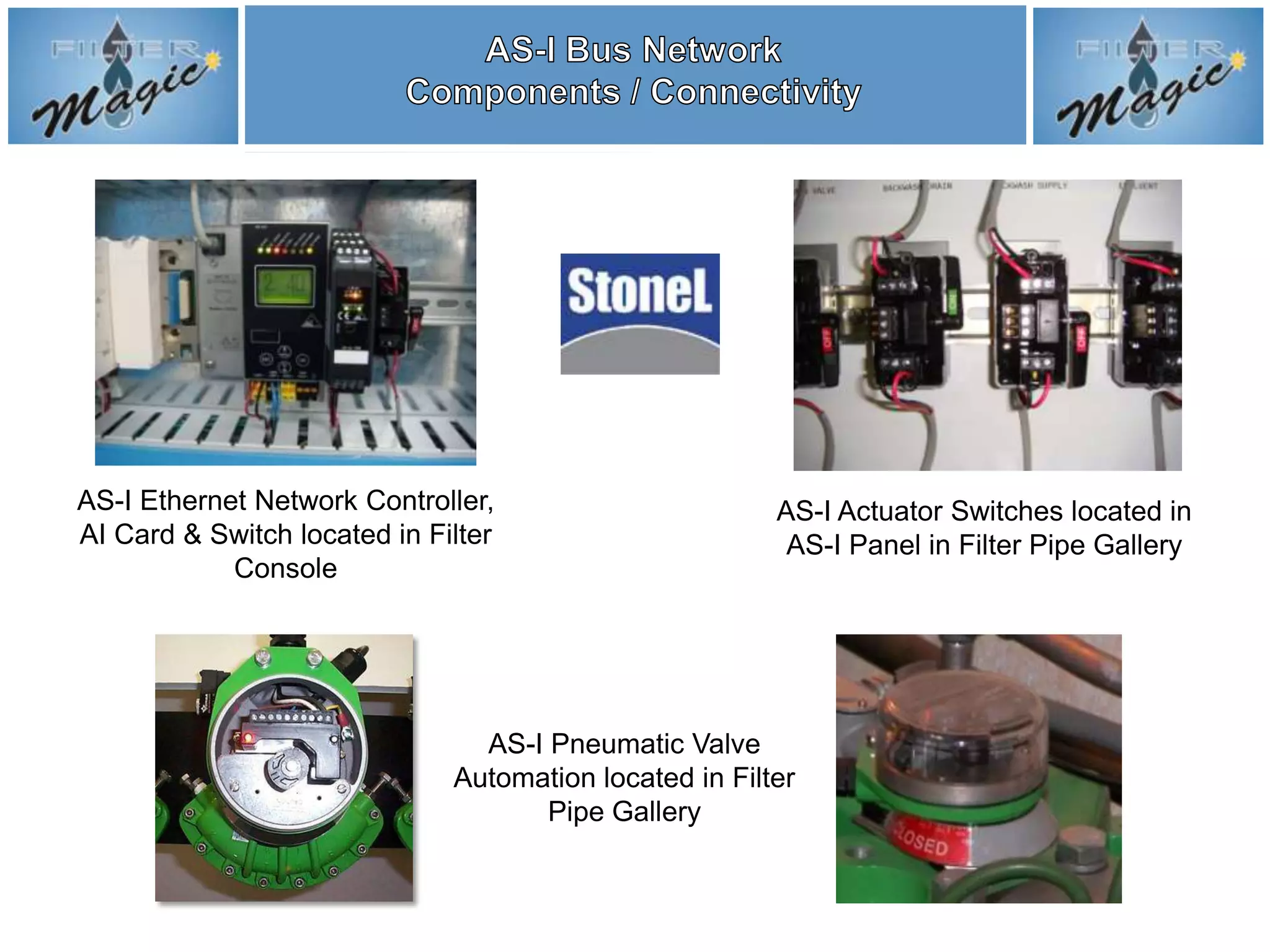 AS-I Ethernet Network Controller,                       AS-I Actuator Switches located in
AI Card & Switch located in Filter                       AS-I Panel in Filter Pipe Gallery
            Console




                                AS-I Pneumatic Valve
                              Automation located in Filter
                                     Pipe Gallery
 