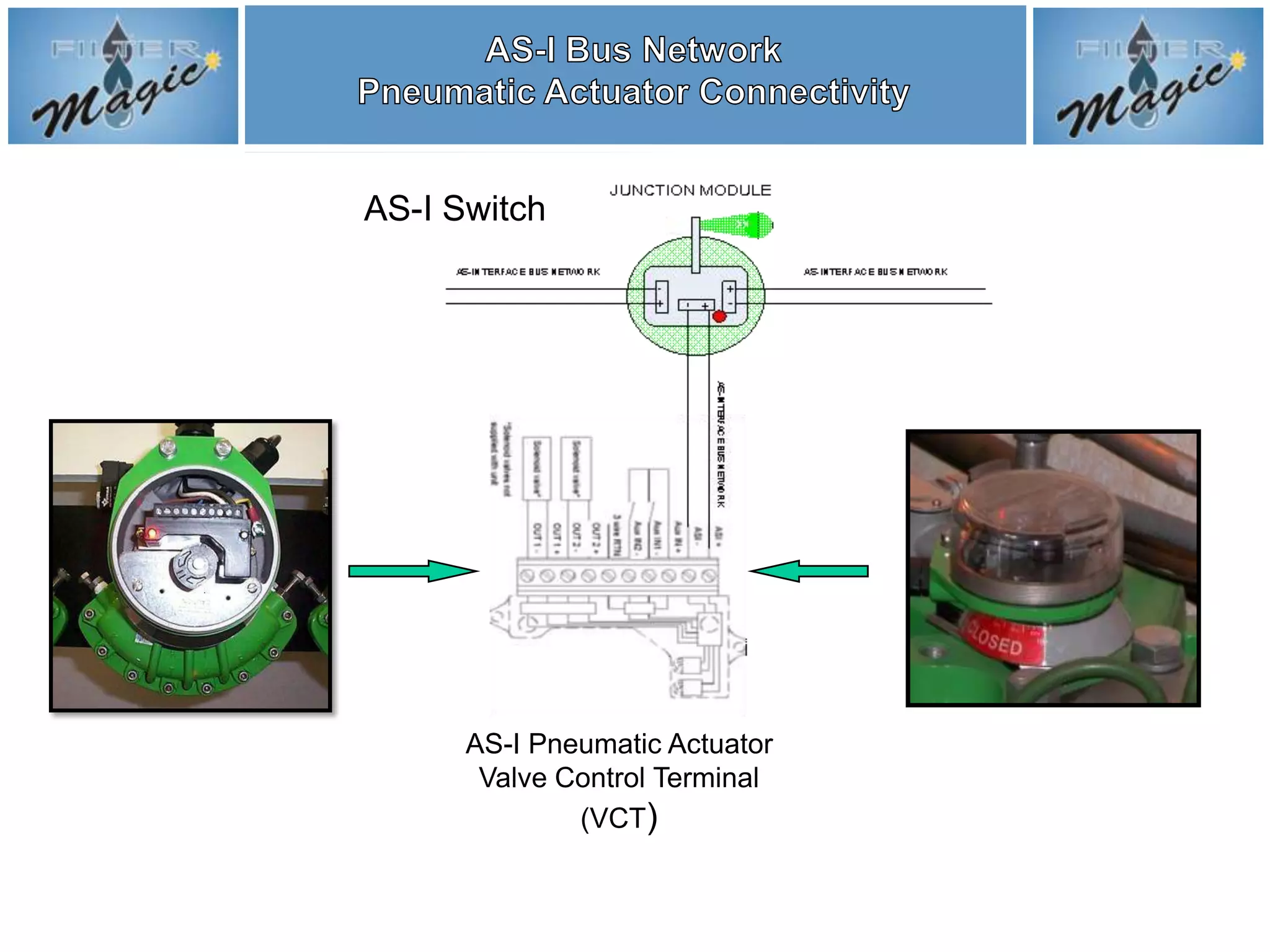 AS-I Switch




      AS-I Pneumatic Actuator
       Valve Control Terminal
              (VCT)
 