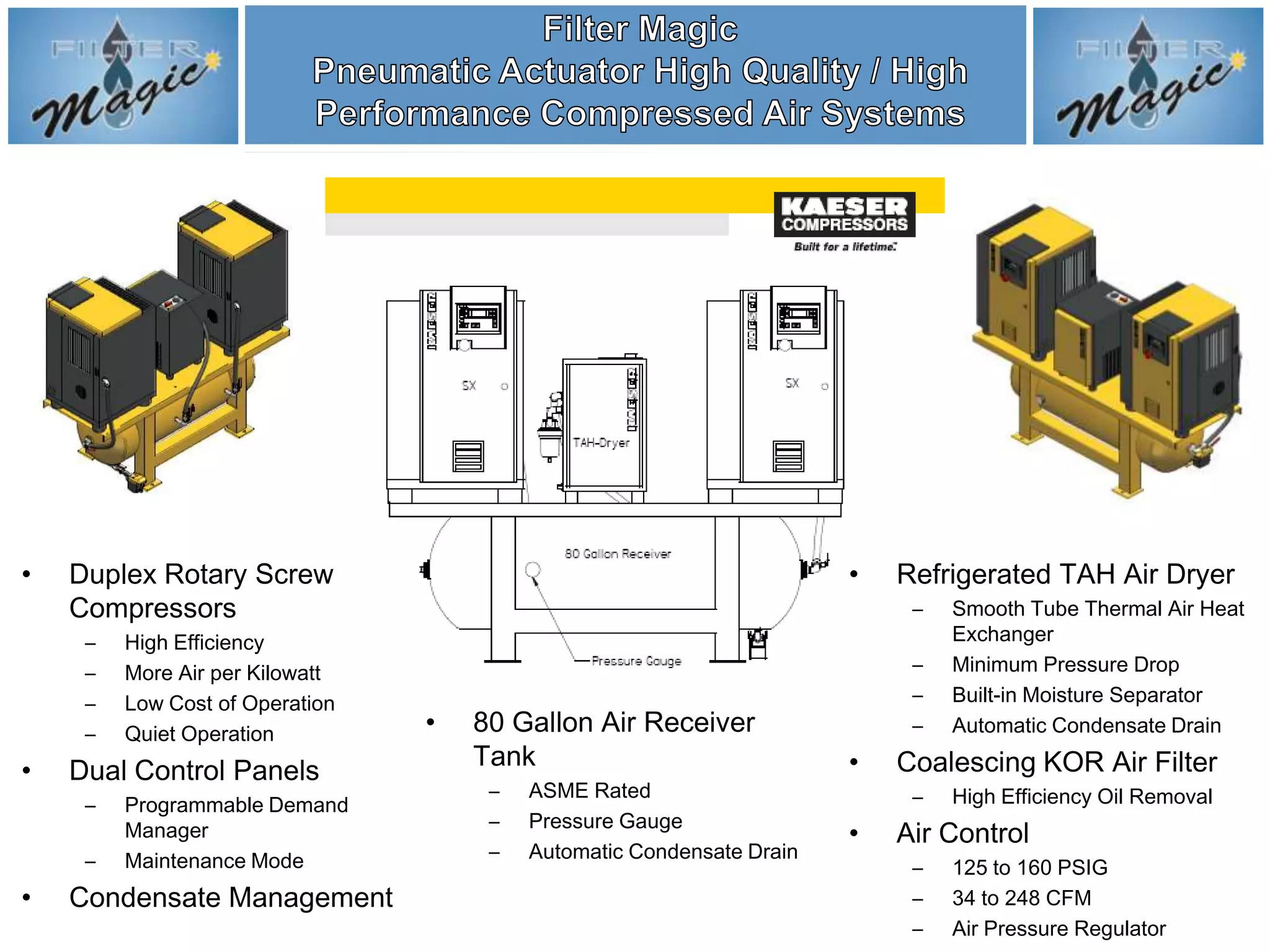 •   Duplex Rotary Screw                                                •   Refrigerated TAH Air Dryer
    Compressors                                                             –   Smooth Tube Thermal Air Heat
     –   High Efficiency                                                        Exchanger
     –   More Air per Kilowatt                                              –   Minimum Pressure Drop
     –   Low Cost of Operation                                              –   Built-in Moisture Separator
     –   Quiet Operation         •   80 Gallon Air Receiver                 –   Automatic Condensate Drain
                                     Tank                              •   Coalescing KOR Air Filter
•   Dual Control Panels
                                      –   ASME Rated                        –   High Efficiency Oil Removal
     –   Programmable Demand
                                      –   Pressure Gauge
         Manager                                                       •   Air Control
     –   Maintenance Mode             –   Automatic Condensate Drain
                                                                            –   125 to 160 PSIG
•   Condensate Management                                                   –   34 to 248 CFM
                                                                            –   Air Pressure Regulator
 