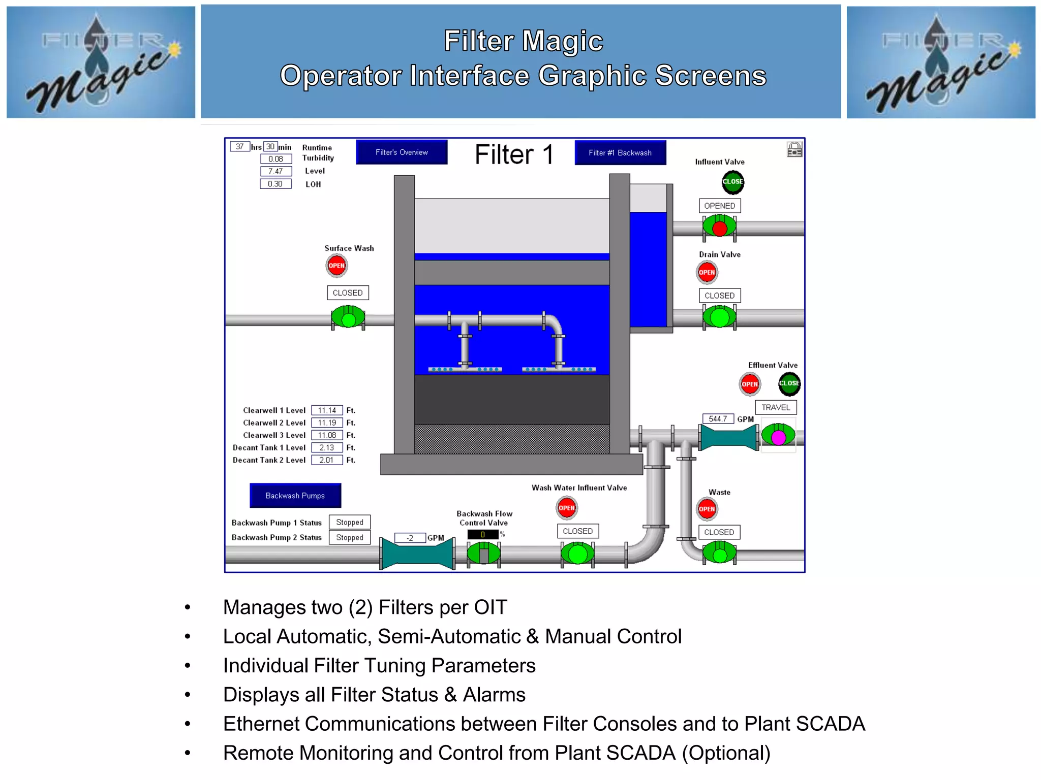 •   Manages two (2) Filters per OIT
•   Local Automatic, Semi-Automatic & Manual Control
•   Individual Filter Tuning Parameters
•   Displays all Filter Status & Alarms
•   Ethernet Communications between Filter Consoles and to Plant SCADA
•   Remote Monitoring and Control from Plant SCADA (Optional)
 