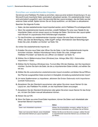 Kapitel 5 | Gemeinsame Benutzung und Austausch von Daten                                                                  136



           Einrichten von wiederkehrenden Importen
           Sie können eine FileMaker Pro-Datei so einrichten, dass aus einer anderen Anwendung (z. B. aus
           Microsoft Excel) importierte Daten automatisch aktualisiert werden. Ein wiederkehrender Import
           wird automatisch ausgeführt, wenn Sie das erste Mal das Layout anzeigen, das die Daten aus der
           externen Datei enthält. Später können Sie ein Script ausführen, um die Daten zu aktualisieren.
           Beachten Sie folgende Punkte:
           1 Daten, die über wiederkehrenden Import importiert werden, sind in FileMaker Pro schreibgeschützt.
           1 Wenn Sie wiederkehrende Importe einrichten, erstellt FileMaker Pro eine neue Tabelle für die
              importierten Daten und ein neues Layout zur Anzeige der Daten. Sie können das Layout später
              nach Wunsch im Layoutmodus Ihren Anforderungen anpassen.
           1 Für das Einrichten von wiederkehrenden Importen müssen Sie eine Datei mit einem Konto
              öffnen, das über die Berechtigung „Voller Zugriff“ verfügt. Informationen über Berechtigungen
              finden Sie unter „Erstellen von Konten“ auf Seite 152.

           So richten Sie wiederkehrende Importe ein:

           1. Erstellen Sie eine neue Datei oder öffnen Sie die Datei, in der Sie wiederkehrende Importe
              einrichten möchten. Weitere Informationen hierzu finden Sie unter „Anlegen einer
              FileMaker Pro-Datei“ auf Seite 62 und „Öffnen von Dateien“ auf Seite 15.

           2. Wählen Sie im Blätternmodus Datei (Windows) bzw. Ablage (Mac OS) > Datensätze
              importieren > Datei.
           3. Wählen Sie für Dateityp (Windows) bzw. Format (Mac OS) den Dateityp, den Sie importieren
              möchten. Suchen Sie dann die Datei, die die zu importierenden Daten enthält, und wählen Sie
              sie aus.

           4. Wählen Sie Als automatischen wiederkehrenden Import einstellen und klicken Sie auf Öffnen.
              Der Pfad der ausgewählten Datei erscheint im Dialogfeld „Einstellung wiederkehrender Import“.
           5. Um keine Spaltennamen zu importieren, aktivieren Sie Ersten Datensatz nicht importieren
              (enthält Feldnamen).
           6. Akzeptieren Sie den Standard-Layoutnamen oder geben Sie einen neuen Namen für das
              Layout ein, das FileMaker Pro erstellt, um die importierten Daten anzuzeigen.
           7. Akzeptieren Sie den Standard-Scriptnamen oder geben Sie einen neuen Namen für das Script
              ein, mit dem Sie Daten manuell aktualisieren können.
           8. Klicken Sie auf OK.

           9. Wenn Sie Daten aus einer Excel-Datei importieren, können Sie Daten nach Arbeitsblatt oder
              benanntem Bereich importieren.
               Ziel                                               Aktion
               Daten nach Arbeitsblatt importieren                Wählen Sie Arbeitsblätter anzeigen, wählen Sie das zu
                                                                  importierende Arbeitsblatt aus und klicken Sie auf Weiter.
               Daten nach benanntem Bereich, einem Arbeitsblatt   Wählen Sie Benannte Bereiche anzeigen, wählen Sie den
               oder benanntem Bereich pro Layout importieren      zu importierenden benannten Bereich aus und klicken Sie
                                                                  auf Weiter.
 
