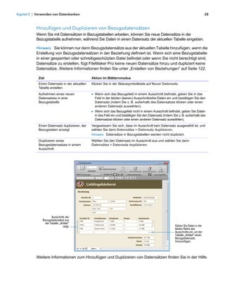 Kapitel 2 | Verwenden von Datenbanken                                                                                               28



           Hinzufügen und Duplizieren von Bezugsdatensätzen
           Wenn Sie mit Datensätzen in Bezugstabellen arbeiten, können Sie neue Datensätze in die
           Bezugstabelle aufnehmen, während Sie Daten in einen Datensatz der aktuellen Tabelle eingeben.

           Hinweis Sie können nur dann Bezugsdatensätze aus der aktuellen Tabelle hinzufügen, wenn die
           Erstellung von Bezugsdatensätzen in der Beziehung definiert ist. Wenn sich eine Bezugstabelle
           in einer gesperrten oder schreibgeschützten Datei befindet oder wenn Sie nicht berechtigt sind,
           Datensätze zu erstellen, fügt FileMaker Pro keine neuen Datensätze hinzu und dupliziert keine
           Datensätze. Weitere Informationen finden Sie unter „Erstellen von Beziehungen“ auf Seite 122.

            Ziel                               Aktion im Blätternmodus
            Einen Datensatz in der aktuellen   Klicken Sie in der Statussymbolleiste auf Neuer Datensatz.
            Tabelle erstellen
            Aufnehmen eines neuen              1 Wenn sich das Bezugsfeld in einem Ausschnitt befindet, geben Sie in das
            Datensatzes in eine                  Feld in der letzten (leeren) Ausschnittreihe Daten ein und bestätigen Sie den
            Bezugstabelle                        Datensatz (indem Sie z. B. außerhalb des Datensatzes klicken oder einen
                                                 anderen Datensatz auswählen).
                                               1 Wenn sich das Bezugsfeld nicht in einem Ausschnitt befindet, geben Sie Daten
                                                 in das Feld ein und bestätigen Sie den Datensatz (indem Sie z. B. außerhalb des
                                                 Datensatzes klicken oder einen anderen Datensatz auswählen).
            Einen Datensatz duplizieren, der   Vergewissern Sie sich, dass im Ausschnitt kein Datensatz ausgewählt ist, und
            Bezugsdaten anzeigt                wählen Sie dann Datensätze > Datensatz duplizieren.
                                               Hinweis Datensätze in Bezugstabellen werden nicht dupliziert.
            Duplizieren eines                  Wählen Sie den Datensatz im Ausschnitt aus und wählen Sie dann
            Bezugsdatensatzes in einem         Datensätze > Datensatz duplizieren.
            Ausschnitt




                     Ausschnitt, der
               Bezugsdatensätze aus
                der Tabelle „Artikel“
                               zeigt.                                                                     Geben Sie Daten in der
                                                                                                          letzten Reihe des
                                                                                                          Ausschnitts ein, um der
                                                                                                          Tabelle „Artikel“ einen
                                                                                                          Bezugsdatensatz
                                                                                                          hinzuzufügen.




           Weitere Informationen zum Hinzufügen und Duplizieren von Datensätzen finden Sie in der Hilfe.
 