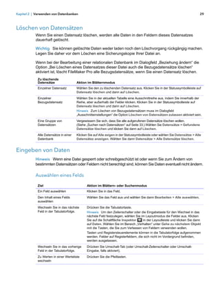 Kapitel 2 | Verwenden von Datenbanken                                                                                        29



Löschen von Datensätzen
           Wenn Sie einen Datensatz löschen, werden alle Daten in den Feldern dieses Datensatzes
           dauerhaft gelöscht.

           Wichtig Sie können gelöschte Daten weder laden noch den Löschvorgang rückgängig machen.
           Legen Sie daher vor dem Löschen eine Sicherungskopie Ihrer Datei an.

           Wenn bei der Bearbeitung einer relationalen Datenbank im Dialogfeld „Beziehung ändern“ die
           Option „Bei Löschen eines Datensatzes dieser Datei auch die Bezugsdatensätze löschen“
           aktiviert ist, löscht FileMaker Pro alle Bezugsdatensätze, wenn Sie einen Datensatz löschen.
            Zu löschende
            Datensätze                 Aktion im Blätternmodus
            Einzelner Datensatz        Wählen Sie den zu löschenden Datensatz aus. Klicken Sie in der Statussymbolleiste auf
                                       Datensatz löschen und dann auf Löschen.
            Einzelner                  Wählen Sie in der aktuellen Tabelle eine Ausschnittreihe aus, indem Sie innerhalb der
            Bezugsdatensatz            Reihe, aber außerhalb der Felder klicken. Klicken Sie in der Statussymbolleiste auf
                                       Datensatz löschen und dann auf Löschen.
                                       Hinweis Zum Löschen von Bezugsdatensätzen muss im Dialogfeld
                                       „Ausschnitteinstellungen“ die Option Löschen von Datensätzen zulassen aktiviert sein.
            Eine Gruppe von            Vergewissern Sie sich, dass Sie alle aufgerufenen Datensätze löschen wollen. 
            Datensätzen                (Siehe „Suchen nach Datensätzen“ auf Seite 33.) Wählen Sie Datensätze > Gefundene
                                       Datensätze löschen und klicken Sie dann auf Löschen.
            Alle Datensätze in einer   Klicken Sie auf Alle zeigen in der Statussymbolleiste oder wählen Sie Datensätze > Alle
            Datenbank                  Datensätez anzeigen. Wählen Sie dann Datensätze > Alle Datensätze löschen.


Eingeben von Daten
           Hinweis Wenn eine Datei gesperrt oder schreibgeschützt ist oder wenn Sie zum Ändern von
           bestimmten Datensätzen oder Feldern nicht berechtigt sind, können Sie Daten eventuell nicht ändern.

           Auswählen eines Felds

            Ziel                              Aktion im Blättern- oder Suchenmodus
            Ein Feld auswählen                Klicken Sie in das Feld.
            Den Inhalt eines Felds            Wählen Sie das Feld aus und wählen Sie dann Bearbeiten > Alle auswählen.
            auswählen
            Wechseln Sie in das nächste       Drücken Sie die Tabulatortaste.
            Feld in der Tabulatorfolge.       Hinweis Um den Zeilenschalter oder die Eingabetaste für den Wechsel in das
                                              nächste Feld festzulegen, wählen Sie im Layoutmodus die Felder aus. Klicken
                                              Sie auf die Schaltfläche Inspektor     in der Layoutleiste und klicken Sie dann
                                              auf Daten. Wählen Sie im Bereich „Verhalten“ unter Gehe zu nächstem Objekt
                                              mit die Tasten, die Sie zum Verlassen von Feldern verwenden wollen.
                                              Tasten und Registersteuerelemente können in die Tabulatorfolge aufgenommen
                                              werden. Felder auf Registerfeldern, die sich nicht im Vordergrund befinden,
                                              werden ausgelassen.
            Wechseln Sie in das vorherige     Drücken Sie Umschalt-Tab (oder Umschalt-Zeilenschalter oder Umschalt-
            Feld in der Tabulatorfolge.       Eingabe, falls aktiviert).
            Zu Werten in einer Werteliste     Drücken Sie die Pfeiltasten.
            wechseln
 