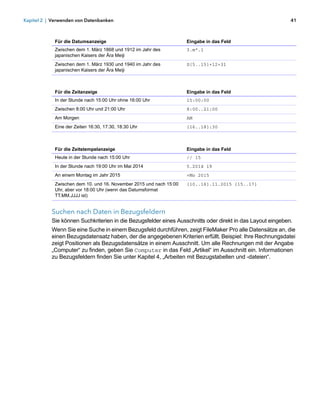 Kapitel 2 | Verwenden von Datenbanken                                                                       41



            Für die Datumsanzeige                                   Eingabe in das Feld
            Zwischen dem 1. März 1868 und 1912 im Jahr des          3.m*.1
            japanischen Kaisers der Ära Meiji
            Zwischen dem 1. März 1930 und 1940 im Jahr des          S{5..15}+12+31
            japanischen Kaisers der Ära Meiji



            Für die Zeitanzeige                                     Eingabe in das Feld
            In der Stunde nach 15:00 Uhr ohne 16:00 Uhr             15:00:00
            Zwischen 8:00 Uhr und 21:00 Uhr                         8:00..21:00
            Am Morgen                                               AM
            Eine der Zeiten 16:30, 17:30, 18:30 Uhr                 {16..18}:30



            Für die Zeitstempelanzeige                              Eingabe in das Feld
            Heute in der Stunde nach 15:00 Uhr                      // 15
            In der Stunde nach 19:00 Uhr im Mai 2014                5.2014 19
            An einem Montag im Jahr 2015                            =Mo 2015
            Zwischen dem 10. und 16. November 2015 und nach 15:00   {10..16}.11.2015 {15..17}
            Uhr, aber vor 18:00 Uhr (wenn das Datumsformat
            TT.MM.JJJJ ist)


           Suchen nach Daten in Bezugsfeldern
           Sie können Suchkriterien in die Bezugsfelder eines Ausschnitts oder direkt in das Layout eingeben.
           Wenn Sie eine Suche in einem Bezugsfeld durchführen, zeigt FileMaker Pro alle Datensätze an, die
           einen Bezugsdatensatz haben, der die angegebenen Kriterien erfüllt. Beispiel: Ihre Rechnungsdatei
           zeigt Positionen als Bezugsdatensätze in einem Ausschnitt. Um alle Rechnungen mit der Angabe
           „Computer“ zu finden, geben Sie Computer in das Feld „Artikel“ im Ausschnitt ein. Informationen
           zu Bezugsfeldern finden Sie unter Kapitel 4, „Arbeiten mit Bezugstabellen und -dateien“.
 