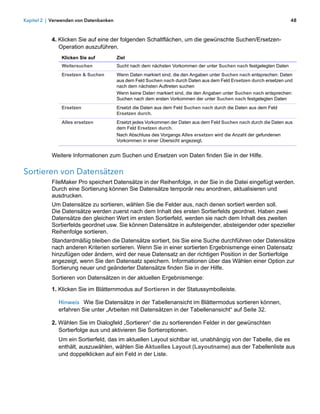 Kapitel 2 | Verwenden von Datenbanken                                                                                48



           4. Klicken Sie auf eine der folgenden Schaltflächen, um die gewünschte Suchen/Ersetzen-
              Operation auszuführen.
               Klicken Sie auf          Ziel
               Weitersuchen             Sucht nach dem nächsten Vorkommen der unter Suchen nach festgelegten Daten
               Ersetzen & Suchen        Wenn Daten markiert sind, die den Angaben unter Suchen nach entsprechen: Daten
                                        aus dem Feld Suchen nach durch Daten aus dem Feld Ersetzen durch ersetzen und
                                        nach dem nächsten Auftreten suchen
                                        Wenn keine Daten markiert sind, die den Angaben unter Suchen nach entsprechen:
                                        Suchen nach dem ersten Vorkommen der unter Suchen nach festgelegten Daten
               Ersetzen                 Ersetzt die Daten aus dem Feld Suchen nach durch die Daten aus dem Feld
                                        Ersetzen durch.
               Alles ersetzen           Ersetzt jedes Vorkommen der Daten aus dem Feld Suchen nach durch die Daten aus
                                        dem Feld Ersetzen durch.
                                        Nach Abschluss des Vorgangs Alles ersetzen wird die Anzahl der gefundenen
                                        Vorkommen in einer Übersicht angezeigt.


           Weitere Informationen zum Suchen und Ersetzen von Daten finden Sie in der Hilfe.

Sortieren von Datensätzen
           FileMaker Pro speichert Datensätze in der Reihenfolge, in der Sie in die Datei eingefügt werden.
           Durch eine Sortierung können Sie Datensätze temporär neu anordnen, aktualisieren und
           ausdrucken.
           Um Datensätze zu sortieren, wählen Sie die Felder aus, nach denen sortiert werden soll. 
           Die Datensätze werden zuerst nach dem Inhalt des ersten Sortierfelds geordnet. Haben zwei
           Datensätze den gleichen Wert im ersten Sortierfeld, werden sie nach dem Inhalt des zweiten
           Sortierfelds geordnet usw. Sie können Datensätze in aufsteigender, absteigender oder spezieller
           Reihenfolge sortieren.
           Standardmäßig bleiben die Datensätze sortiert, bis Sie eine Suche durchführen oder Datensätze
           nach anderen Kriterien sortieren. Wenn Sie in einer sortierten Ergebnismenge einen Datensatz
           hinzufügen oder ändern, wird der neue Datensatz an der richtigen Position in der Sortierfolge
           angezeigt, wenn Sie den Datensatz speichern. Informationen über das Wählen einer Option zur
           Sortierung neuer und geänderter Datensätze finden Sie in der Hilfe.
           Sortieren von Datensätzen in der aktuellen Ergebnismenge:

           1. Klicken Sie im Blätternmodus auf Sortieren in der Statussymbolleiste.

              Hinweis Wie Sie Datensätze in der Tabellenansicht im Blättermodus sortieren können,
              erfahren Sie unter „Arbeiten mit Datensätzen in der Tabellenansicht“ auf Seite 32.

           2. Wählen Sie im Dialogfeld „Sortieren“ die zu sortierenden Felder in der gewünschten
              Sortierfolge aus und aktivieren Sie Sortieroptionen.
              Um ein Sortierfeld, das im aktuellen Layout sichtbar ist, unabhängig von der Tabelle, die es
              enthält, auszuwählen, wählen Sie Aktuelles Layout (Layoutname) aus der Tabellenliste aus
              und doppelklicken auf ein Feld in der Liste.
 