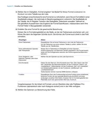 Kapitel 3 | Erstellen von Datenbanken                                                                                         70



            3. Wählen Sie im Dialogfeld „Formel angeben“ bei Bedarf für Diese Formel evaluieren im
               Kontext von eine Tabelle aus der Liste.
               Das Festlegen eines Kontexts für eine Formel ist nur erforderlich, wenn Sie ein Formelfeld in einer
               Quelltabelle anlegen, die mehrmals im Beziehungsdiagramm vorkommt. Die Quelltabelle ist 
               die Tabelle, die im Register Tabellen des Dialogfelds „Datenbank verwalten“ definiert ist. 
               Die getroffene Auswahl kann das Ergebnis der Formel beeinflussen, insbesondere wenn Ihre
               Formel Felder in Bezugstabellen verwendet.
            4. Erstellen Sie eine Formel für die gewünschte Berechnung.
               Klicken Sie im Formeleingabefeld an die Stelle, an der der Feldverweis erscheinen soll, und
               führen Sie dann die folgenden Schritte durch: Sie können die Formel auch direkt in das Feld
               schreiben.
                Hinzufügen                      Aktion
                Einen Feldverweis               Doppelklicken Sie auf einen Feldnamen in der Liste der Feldnamen.
                                                Um die Feldnamen aus einer anderen Tabelle zu sehen, wählen Sie eine
                                                Tabelle aus der Tabellenliste.
                Einen arithmetischen Operator   Klicken Sie im Tastenblock im Dialogfeld auf einen Operator.
                oder Textoperator               (Anführungszeichen und Klammern werden paarweise in die Formel kopiert,
                                                wobei sich die Einfügemarke zwischen den Anführungszeichen/Klammern
                                                befindet.)
                Einen Vergleichs- oder          Wählen Sie den Operator aus der Liste Operatoren.
                logischen Operator oder einen
                Exponenten
                Eine Konstante                  Geben Sie den Wert ein. Eine Konstante kann Text, Zahl, Datum oder Zeit
                                                sein. Verwenden Sie Datumskonstanten mit den Funktionen „Datum“ und
                                                „LiesAlsDatum“, Zeitkonstanten mit den Funktionen „Zeit“ und „LiesAlsZeit“
                                                und Zeitstempelkonstanten mit den Funktionen „ZeitStempel“ und
                                                „LiesAlsZeitstempel“.
                                                Textkonstanten können maximal 29998 Zeichen umfassen.
                Funktion                        Doppelklicken Sie in der Funktionenliste auf eine Funktion (eine vordefinierte,
                                                benannte Formel, die eine spezielle Berechnung durchführt und einen
                                                eindeutigen einzelnen Wert liefert). Ersetzen Sie im Formeleingabefeld den
                                                Platzhalter durch den gewünschten Wert bzw. Ausdruck.


               Vorgehensweisen für die Arbeit mit Formeln und ein Überblick über alle FileMaker Pro-
               Funktionen (alphabetisch oder nach Kategorie sortiert) sind in der Hilfe verfügbar.
            5. Wählen Sie Optionen zur Berechnung des Felds.
 