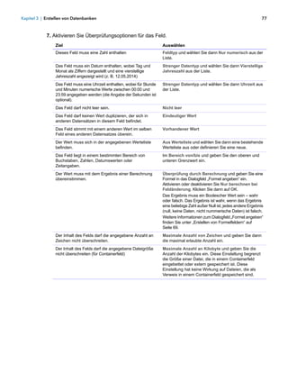 Kapitel 3 | Erstellen von Datenbanken                                                                                            77



            7. Aktivieren Sie Überprüfungsoptionen für das Feld.
                Ziel                                                     Auswählen
                Dieses Feld muss eine Zahl enthalten                     Feldtyp und wählen Sie dann Nur numerisch aus der
                                                                         Liste.
                Das Feld muss ein Datum enthalten, wobei Tag und         Strenger Datentyp und wählen Sie dann Vierstellige
                Monat als Ziffern dargestellt und eine vierstellige      Jahreszahl aus der Liste.
                Jahreszahl angezeigt wird (z. B. 12.05.2014)
                Das Feld muss eine Uhrzeit enthalten, wobei für Stunde   Strenger Datentyp und wählen Sie dann Uhrzeit aus
                und Minuten numerische Werte zwischen 00:00 und          der Liste.
                23:59 angegeben werden (die Angabe der Sekunden ist
                optional).
                Das Feld darf nicht leer sein.                           Nicht leer
                Das Feld darf keinen Wert duplizieren, der sich in       Eindeutiger Wert
                anderen Datensätzen in diesem Feld befindet.
                Das Feld stimmt mit einem anderen Wert im selben         Vorhandener Wert
                Feld eines anderen Datensatzes überein.
                Der Wert muss sich in der angegebenen Werteliste         Aus Werteliste und wählen Sie dann eine bestehende
                befinden.                                                Werteliste aus oder definieren Sie eine neue.
                Das Feld liegt in einem bestimmten Bereich von           Im Bereich von/bis und geben Sie den oberen und
                Buchstaben, Zahlen, Datumswerten oder                    unteren Grenzwert ein.
                Zeitangaben.
                Der Wert muss mit dem Ergebnis einer Berechnung          Überprüfung durch Berechnung und geben Sie eine
                übereinstimmen.                                          Formel in das Dialogfeld „Formel angeben“ ein.
                                                                         Aktivieren oder deaktivieren Sie Nur berechnen bei
                                                                         Feldänderung. Klicken Sie dann auf OK.
                                                                         Das Ergebnis muss ein Boolescher Wert sein – wahr
                                                                         oder falsch. Das Ergebnis ist wahr, wenn das Ergebnis
                                                                         eine beliebige Zahl außer Null ist, jedes andere Ergebnis
                                                                         (null, keine Daten, nicht nummerische Daten) ist falsch.
                                                                         Weitere Informationen zum Dialogfeld „Formel angeben“
                                                                         finden Sie unter „Erstellen von Formelfeldern“ auf
                                                                         Seite 69.
                Der Inhalt des Felds darf die angegebene Anzahl an       Maximale Anzahl von Zeichen und geben Sie dann
                Zeichen nicht überschreiten.                             die maximal erlaubte Anzahl ein.
                Der Inhalt des Felds darf die angegebene Dateigröße      Maximale Anzahl an Kilobyte und geben Sie die
                nicht überschreiten (für Containerfeld)                  Anzahl der Kilobytes ein. Diese Einstellung begrenzt
                                                                         die Größe einer Datei, die in einem Containerfeld
                                                                         eingebettet oder extern gespeichert ist. Diese
                                                                         Einstellung hat keine Wirkung auf Dateien, die als
                                                                         Verweis in einem Containerfeld gespeichert sind.
 