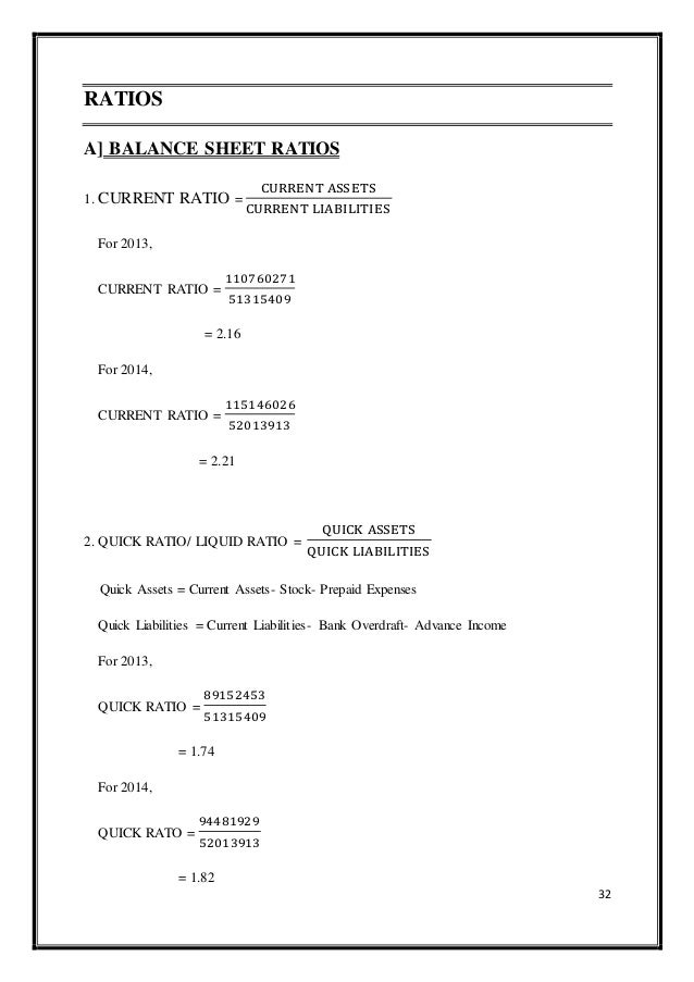 balance sheet ratio analysis