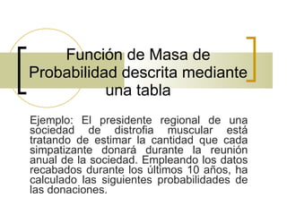 Función de Masa de Probabilidad descrita mediante una tabla Ejemplo: El presidente regional de una sociedad de distrofia muscular está tratando de estimar la cantidad que cada simpatizante donará durante la reunión anual de la sociedad. Empleando los datos recabados durante los últimos 10 años, ha calculado las siguientes probabilidades de las donaciones.  