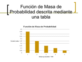 Función de Masa de Probabilidad descrita mediante una tabla 