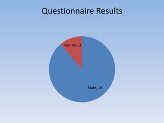 Questionnaire Results


     Female , 2




                  Male, 16
 