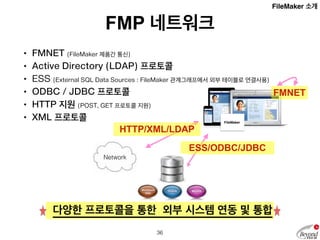 FMP 데이터베이스 설계 
• FileMaker ERD (Entity Relation Diagram) 
직관적인 화면을 통한 데이터베이스 개발 및 설계 (cf. Erwin) 
37 
FileMaker 소개 
 