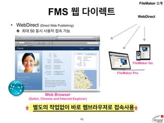FMS 커스텀 웹 
• CWP (Custom Web Publishing) 
✤ 시스템 통합 및 사용자 앱 (Android, etc) 개발 
✤ 라이선스 카운팅 없음 (무료 접근) 
FileMaker 소개 
Custom ...