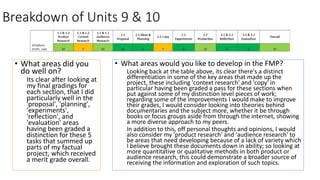 Breakdown of Units 9 & 10
• What areas did you
do well on?
Its clear after looking at
my final gradings for
each section, that I did
particularly well in the
'proposal', 'planning',
'experiments',
'reflection', and
'evaluation' areas
having been graded a
distinction for these 5
tasks that summed up
parts of my factual
project, which received
a merit grade overall.
• What areas would you like to develop in the FMP?
Looking back at the table above, its clear there's a distinct
differentiation in some of the key areas that made up the
project, these including 'context research' and 'copy' in
particular having been graded a pass for these sections when
put against some of my distinction level pieces of work;
regarding some of the improvements I would make to improve
their grades, I would consider looking into theories behind
documentaries and the subject more, whether it be through
books or focus groups aside from through the internet, showing
a more diverse approach to my peers.
In addition to this, off personal thoughts and opinions, I would
also consider my 'product research' and 'audience research' to
be areas that need developing because of a lack of variety which
I believe brought these documents down in ability; so looking at
more quantitative or qualitative methods in both product or
audience research, this could demonstrate a broader source of
receiving the information and exploration of such topics.
 
