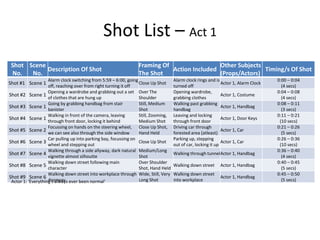 Shot List – Act 1
Shot
No.
Scene
No.
Description Of Shot
Framing Of
The Shot
Action Included
Other Subjects
(Props/Actors)
Timing/s Of Shot
Shot #1 Scene 1
Alarm clock switching from 5:59 – 6:00, going
off, reaching over from right turning it off
Close Up Shot
Alarm clock rings and is
turned off
Actor 1, Alarm Clock
0:00 – 0:04
(4 secs)
Shot #2 Scene 1
Opening a wardrobe and grabbing out a set
of clothes that are hung up
Over The
Shoulder
Opening wardrobe,
grabbing clothes
Actor 1, Costume
0:04 – 0:08
(4 secs)
Shot #3 Scene 1
Going by grabbing handbag from stair
banister
Still, Medium
Shot
Walking past grabbing
handbag
Actor 1, Handbag
0:08 – 0:11
(3 secs)
Shot #4 Scene 1
Walking in front of the camera, leaving
through front door, locking it behind
Still, Zooming,
Medium Shot
Leaving and locking
through front door
Actor 1, Door Keys
0:11 – 0:21
(10 secs)
Shot #5 Scene 2
Focussing on hands on the steering wheel,
we can see also through the side window
Close Up Shot,
Hand Held
Driving car through
forested area (atleast)
Actor 1, Car
0:21 – 0:26
(5 secs)
Shot #6 Scene 3
Car pulling up into parking bay, focussing on
wheel and stepping out
Close Up Shot
Parking up, stepping
out of car, locking it up
Actor 1, Car
0:26 – 0:36
(10 secs)
Shot #7 Scene 4
Walking through a side allyway, dark natural
vignette almost silhoutte
Medium/Long
Shot
Walking through tunnelActor 1, Handbag
0:36 – 0:40
(4 secs)
Shot #8 Scene 5
Walking down street following main
character
Over Shoulder
Shot, Hand Held
Walking down street Actor 1, Handbag
0:40 – 0:45
(5 secs)
Shot #9 Scene 6
Walking down street into workplace through
doorway
Wide, Still, Very
Long Shot
Walking down street
into workplace
Actor 1, Handbag
0:45 – 0:50
(5 secs)
Actor 1: 'Everything's always ever been normal'
 
