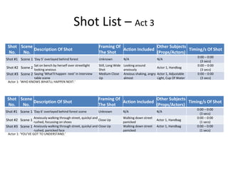 Shot List – Act 3
Shot
No.
Scene
No.
Description Of Shot
Framing Of
The Shot
Action Included
Other Subjects
(Props/Actors)
Timing/s Of Shot
Shot #1 Scene 1 'Day 5' overlayed behind forest Unknown N/A N/A
0:00 – 0:00
(3 secs)
Shot #2 Scene 2
Sat on bench by herself over streetlight
looking anxious
Still, Long Wide
Shot
Looking around
anxiously
Actor 1, Handbag
0:00 – 0:00
(3 secs)
Shot #3 Scene 2 Saying 'What'll happen next' in interview
table scene
Medium Close
Up
Anxious shaking, angry
almost
Actor 1, Adjustable
Light, Cup Of Water
0:00 – 0:00
(3 secs)
Shot
No.
Scene
No.
Description Of Shot
Framing Of
The Shot
Action Included
Other Subjects
(Props/Actors)
Timing/s Of Shot
Shot #1 Scene 1 'Day 6' overlayed behind forest scene Unknown N/A N/A
0:00 – 0:00
(3 secs)
Shot #2 Scene 1
Anxiously walking through street, quickyl and
rushed, focussing on shoes
Close Up
Walking down street
panicked
Actor 1, Handbag
0:00 – 0:00
(1 secs)
Shot #3 Scene 1 Anxiously walking through street, quickyl and
rushed, panicked face
Close Up Walking down street
panicked
Actor 1, Handbag 0:00 – 0:00
(1 secs)
Actor 1: 'WHO KNOWS WHATLL HAPPEN NEXT.'
Actor 1: 'YOU’VE GOT TO UNDERSTAND.'
 