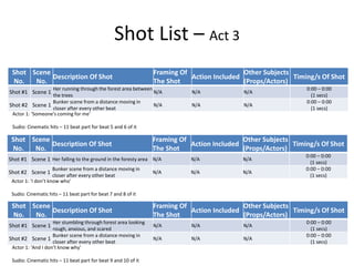 Shot List – Act 3
Shot
No.
Scene
No.
Description Of Shot
Framing Of
The Shot
Action Included
Other Subjects
(Props/Actors)
Timing/s Of Shot
Shot #1 Scene 1
Her running through the forest area between
the trees
N/A N/A N/A
0:00 – 0:00
(1 secs)
Shot #2 Scene 1
Bunker scene from a distance moving in
closer after every other beat
N/A N/A N/A
0:00 – 0:00
(1 secs)
Actor 1: 'Someone's coming for me'
Sudio: Cinematic hits – 11 beat part for beat 5 and 6 of it
Shot
No.
Scene
No.
Description Of Shot
Framing Of
The Shot
Action Included
Other Subjects
(Props/Actors)
Timing/s Of Shot
Shot #1 Scene 1 Her falling to the ground in the foresty area N/A N/A N/A
0:00 – 0:00
(1 secs)
Shot #2 Scene 1
Bunker scene from a distance moving in
closer after every other beat
N/A N/A N/A
0:00 – 0:00
(1 secs)
Actor 1: 'I don’t know who'
Sudio: Cinematic hits – 11 beat part for beat 7 and 8 of it
Shot
No.
Scene
No.
Description Of Shot
Framing Of
The Shot
Action Included
Other Subjects
(Props/Actors)
Timing/s Of Shot
Shot #1 Scene 1
Her stumbling through forest area looking
rough, anxious, and scared
N/A N/A N/A
0:00 – 0:00
(1 secs)
Shot #2 Scene 1
Bunker scene from a distance moving in
closer after every other beat
N/A N/A N/A
0:00 – 0:00
(1 secs)
Actor 1: 'And I don’t know why'
Sudio: Cinematic hits – 11 beat part for beat 9 and 10 of it
 