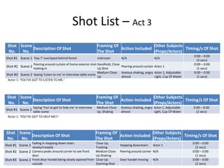 Shot List – Act 3
Shot
No.
Scene
No.
Description Of Shot
Framing Of
The Shot
Action Included
Other Subjects
(Props/Actors)
Timing/s Of Shot
Shot #1 Scene 1 'Day 7' overlayed behind forest Unknown N/A N/A
0:00 – 0:00
(3 secs)
Shot #2 Scene 2
Peering around curtain of home exterior shot
looking in
Handheld, Close
Up Shot
Peering around curtain Actor 1
0:00 – 0:00
(1 secs)
Shot #3 Scene 2 Saying 'Listen to me' in interview table scene
Medium Close
Up
Anxious shaking, angry
almost
Actor 1, Adjustable
Light, Cup Of Water
0:00 – 0:00
(1 secs)
Shot
No.
Scene
No.
Description Of Shot
Framing Of
The Shot
Action Included
Other Subjects
(Props/Actors)
Timing/s Of Shot
Shot #1 Scene 2
Saying 'You’ve got to help me' in interview
table scene
Medium Close
Up, Shaking
Anxious shaking, angry
almost
Actor 1, Adjustable
Light, Cup Of Water
0:00 – 0:00
(2 secs)
Actor 1: 'YOU’VE GOT TO LISTEN TO ME.'
Actor 1: 'YOU’VE GOT TO HELP ME!!'
Shot
No.
Scene
No.
Description Of Shot
Framing Of
The Shot
Action Included
Other Subjects
(Props/Actors)
Timing/s Of Shot
Shot #1 Scene 2
Fading in stepping down stairs
slowly/creepily
Close Up,
Tracking
Stepping downstairs Actor 1
0:00 – 0:00
(2 secs)
Shot #2 Scene 2 Camera peaks around corner to see front
door
Medium Close
Up Shaking
Peering around corner N/A 0:00 – 0:00
(1 secs)
Shot #3 Scene 2 Front door handel being slowly opened from
outside
Close Up
Zooming Shot
Door handel moving N/A 0:00 – 0:00
(2 secs)
 