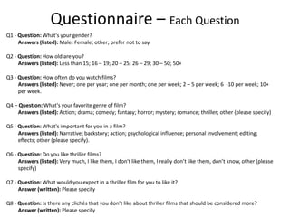 Q1 - Question: What's your gender?
Answers (listed): Male; Female; other; prefer not to say.
Q2 - Question: How old are you?
Answers (listed): Less than 15; 16 – 19; 20 – 25; 26 – 29; 30 – 50; 50+
Q3 - Question: How often do you watch films?
Answers (listed): Never; one per year; one per month; one per week; 2 – 5 per week; 6 -10 per week; 10+
per week.
Q4 – Question: What's your favorite genre of film?
Answers (listed): Action; drama; comedy; fantasy; horror; mystery; romance; thriller; other (please specify)
Q5 - Question: What's important for you in a film?
Answers (listed): Narrative; backstory; action; psychological influence; personal involvement; editing;
effects; other (please specify).
Q6 - Question: Do you like thriller films?
Answers (listed): Very much, I like them, I don't like them, I really don’t like them, don’t know, other (please
specify)
Q7 - Question: What would you expect in a thriller film for you to like it?
Answer (written): Please specify
Q8 - Question: Is there any clichés that you don’t like about thriller films that should be considered more?
Answer (written): Please specify
Questionnaire – Each Question
 