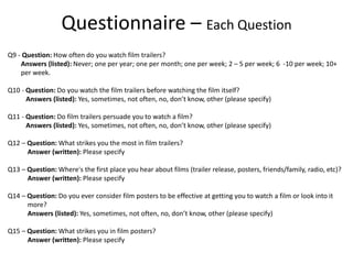 Q9 - Question: How often do you watch film trailers?
Answers (listed): Never; one per year; one per month; one per week; 2 – 5 per week; 6 -10 per week; 10+
per week.
Q10 - Question: Do you watch the film trailers before watching the film itself?
Answers (listed): Yes, sometimes, not often, no, don’t know, other (please specify)
Q11 - Question: Do film trailers persuade you to watch a film?
Answers (listed): Yes, sometimes, not often, no, don’t know, other (please specify)
Q12 – Question: What strikes you the most in film trailers?
Answer (written): Please specify
Q13 – Question: Where's the first place you hear about films (trailer release, posters, friends/family, radio, etc)?
Answer (written): Please specify
Q14 – Question: Do you ever consider film posters to be effective at getting you to watch a film or look into it
more?
Answers (listed): Yes, sometimes, not often, no, don’t know, other (please specify)
Q15 – Question: What strikes you in film posters?
Answer (written): Please specify
Questionnaire – Each Question
 
