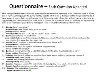 After having started to create the survey by establishing each question totaling up to 15, I had soon come to realize
that in my free version pass on the 'survey monkey' website, which is use to distribute and form my questionnaires, it
came apparent to me that I can only create these documents up to 10 question without having to purchase an
upgraded version, so adjustments had to be made to counter this problematic situation, resolving this by removing
some of the less necessary questions to make space. These concluded my final 10 questions below:
Q1 - Question: What's your gender?
Answers (listed): Male; Female; other; prefer not to say.
Q2 - Question: How old are you?
Answers (listed): Less than 15; 16 – 19; 20 – 25; 26 – 29; 30 – 50; 50+
Q3 - Question: How often do you watch films?
Answers (listed): Every day; A few times a week; About once a week; A few times a month; Once a month; Less than
once a month; Once a year; Less than once a year
Q4 - Question: What's important for you in a film (Narrative, Action, Editing, etc)?
Answers (written): please specify
Q5 - Question: What would you expect in a thriller film for you to like it?
Answer (written): Please specify
Q6 - Question: Is there any clichés that you don’t like about thriller films that should be considered more?
Answer (written): Please specify
Q7 – Question: Where's the first place you hear about films (Trailer release, posters, tv commercials, radio, etc)?
Answer (written): Please specify
Q8 – Question: What strikes you the most in film trailers?
Answer (written): Please specify
Q9 – Question: Do you ever consider film posters to be effective at getting you to watch a film or look into it more?
Answers (listed): Yes, sometimes, not often, no, don’t know, other (please specify)
Q10 – Question: What strikes you in film posters?
Answer (written): Please specify
Questionnaire – Each Question Updated
 