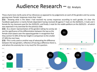 These charts here clarify some of my inferances as opposed to my judgements on each of the genders and my survey
gaining more 'female' responses more than 'male'.
(C1) - Showing what is the dates I had received my survey responses according to each gender, it's clear the
FaceBook application is mainly female dependant having received 28 against 7 male on the 02/02/21, 3 male and 1
female for my classroom post for the 22/01/21, and finally 1 male for the reddit paltform on the 26/01/21 - all which
was expected in my overview for the previous slide.
(C2) - As a clearer representation of the genders taking my survey, we
see the significance of the differentiation between the two as the
female chart towers over the opposing gender in recognition that
they control 72.50% of the bar height in comparison to the smaller
27.50% the men have.
(C3) - This is only used as another way of advocating the difference
between the two genders, reflective of how big a difference there is,
and where the anomaly lies in my result for this question.
Audience Research – Q1 Analysis
C1
C2
C3 C3
 