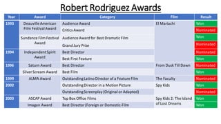 Robert Rodriguez Awards
Year Award Category Film Result
1993 DeauvilleAmerican
Film FestivalAward
Audience Award El Mariachi Won
Critics Award Nominated
WonSundance Film Festival
Award
Audience Award for Best Dramatic Film
NominatedGrand Jury Prize
1994 IndependentSpirit
Award
Best Director Nominated
Best First Feature Won
1996 Saturn Award Best Director From Dusk Till Dawn Nominated
Silver Scream Award Best Film Won
1999 ALMA Award OutstandingLatino Director of a Feature Film The Faculty Nominated
2002 OutstandingDirector in a MotionPicture Spy Kids Won
OutstandingScreenplay (Original or Adapted) Nominated
2003 ASCAP Award Top Box Office Films Spy Kids 2: The Island
of Lost Dreams
Won
Imagen Award Best Director(Foreign or Domestic-Film Won
 