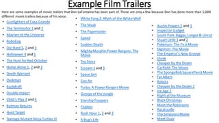 Example FilmTrailers
• Gunfightersof Casa Grande
• The Terminator 1 and 2
• Mastersof the Universe
• RoboCop
• Die Hard 1, 2 and 3
• Halloween 4 and 5
• The Hunt for Red October
• Home Alone 1, 2 and 3
• Death Warrant
• Darkman
• Backdraft
• Double Impact
• Child's Play 3 and 4
• Batman Returns
• Hard Target
• Teenage MutantNinja Turtles III
• White Fang 2: Myth of the White Wolf
• The Mask
• The Pagemaster
• Speed
• Sudden Death
• Mighty Morphin Power Rangers: The
Movie
• Toy Story
• Scream 1 and 3
• Space Jam
• Con Air
• Turbo: A Power Rangers Movie
• George of the Jungle
• StarshipTroopers
• Flubber
• Rush Hour 1, 2 and 3
• A Bug's Life
• Austin Powers 2 and 3
• Inspector Gadget
• South Park: Bigger, Longer & Uncut
• StuartLittle 1 and 2
• Pokémon: The FirstMovie
• Digimon: The Movie
• The Emperor's New Groove
• Shrek
• Cheaper by the Dozen
• Garfield: The Movie
• The SpongeBobSquarePantsMovie
• Fat Albert
• Robots
• Cheaper by the Dozen 2
• Ice Age 2
• Night at the Museum
• Black Christmas
• Meet the Robinsons
• Ratatouille
• The Simpsons Movie
• Meet Dave
Here are some examples of movie trailers that Don LaFontaine has been part of. These are only a few because Don has done more than 5,000
different movie trailers because of his voice.
 