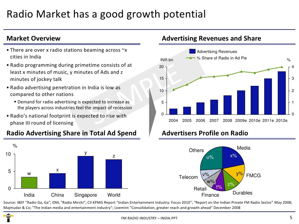 FM Radio Broadcasting Industry India Sample