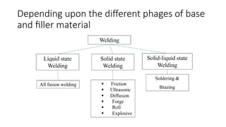 Depending upon the different phages of base
and filler material
 
