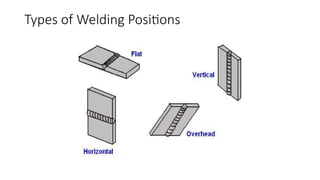 Types of Welding Positions
 