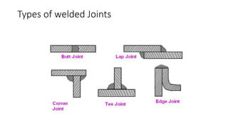 Types of welded Joints
 