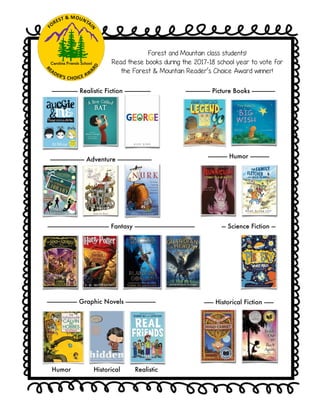 Forest and Mountain class students!
Read these books during the 2017-18 school year to vote for
the Forest & Mountain Reader’s Choice Award winner!
——————- Realistic Fiction ——————- —————— Picture Books ———-——-
————————- Adventure ————————-
——-——- Humor ——-——-
———————————-—-——- Fantasy ————————-——————- — Science Fiction —
———————- Graphic Novels ———————- ——- Historical Fiction ——-
Humor Historical Realistic
 