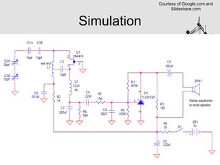 Simulation
Courtesy of Google.com and
Slideshare.com
 