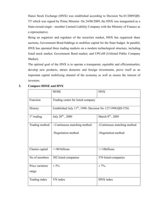 Hanoi Stock Exchange (HNX) was established according to Decision No.01/2009/QĐ-
TT which was signed by Prime Minister. On 24/06/2009, the HNX was inaugurated as a
State-owned single - member Limited Liability Company with the Ministry of Finance as
a representative.
Being an organizer and regulator of the securities market, HNX has organized share
auctions, Government Bond biddings to mobilize capital for the State budget. In parallel,
HNX has operated three trading markets on a modern technological structure, including
listed stock market, Government Bond market, and UPCoM (Unlisted Public Company
Market).
The optimal goal of the HNX is to operate a transparent, equitable and efficientmarket,
develop new products, attract domestic and foreign investments, prove itself as an
important capital mobilizing channel of the economy as well as ensure the interest of
investors.
3. Compare HOSE and HNX
HOSE HNX
Function Trading center for listed company
History Established July 11th
, 1998- Decision No 127/1998/QD-TTG
1st
trading July 28th
, 2000 March 8th
, 2005
Trading method - Continuous matching method
-Negotiation method
-Continuous matching method
-Negotiation method
Charter capital >=80 billions >=10billions
No of members 302 listed companies 376 listed companies
Price variation
range
± 5% ± 7%.
Trading index VN index HNX index
 