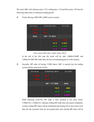 The stock ABC with reference price: 10.5, ceiling price: 11.0 and floor price: 10.0 has the
following order book in continuous trading period.
 Firstly: Buying 5,000 ABC @MP is put in system:
(First step in MP order- CafeF online 2012)
In the end of the first step, the result will be: take 1,600@10.4MP, and
3,800@10.5MP (MP order takes the best corresponding prices in the market).
 Secondly, MP order of buying 17,000 shares ABC is entered into the trading
system and the order book will be:
Order matching result:The MP order is fully matched at two price levels:
7,300@10.3; 3,300@10.2. Because selling MP order does not match completely,
so these selling MP orders will be transferred into buying LO at lower price level
than the last executed value by one quoted price unit; buying MP order will be
 