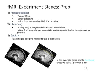fMRI Experiment Stages: Prep
14
1) Prepare subject
• Consent form
• Safety screening
• Instructions and practice trials if appropriate
2) Shimming
• putting body in magnetic field makes it non-uniform
• adjust 3 orthogonal weak magnets to make magnetic field as homogenous as
possible
3) Sagittals
Take images along the midline to use to plan slices
In this example, these are the functional
slices we want: 12 slices x 6 mm
 