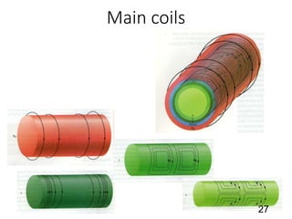 Main coils
27
 
