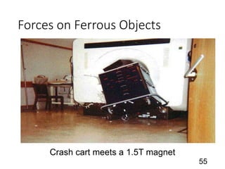 Forces on Ferrous Objects
55
Crash cart meets a 1.5T magnet
 