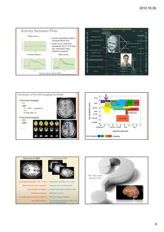 Week 1. Basics of multimodal imaging and image processing. Functional ...