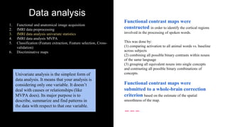 Fmri of bilingual brain atl reveals language independent ...
