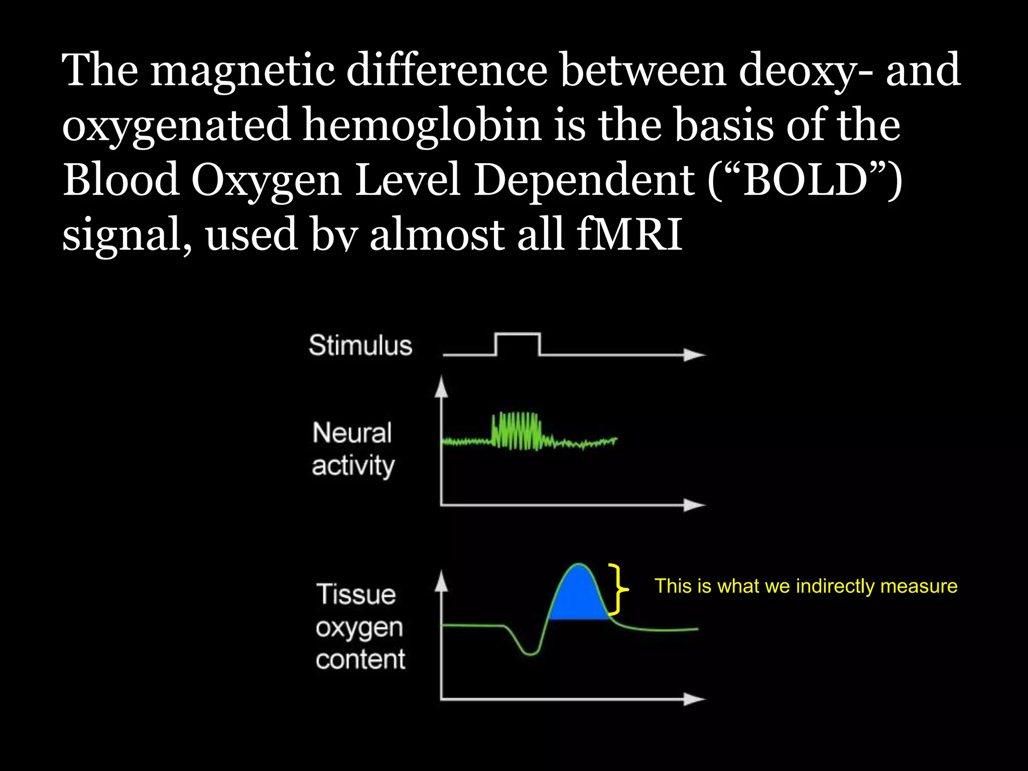 The magnetic difference between deoxy- and
oxygenated hemoglobin is the basis of the
Blood Oxygen Level Dependent (“BOLD”)
signal, used by almost all fMRI




                           This is what we indirectly measure
 