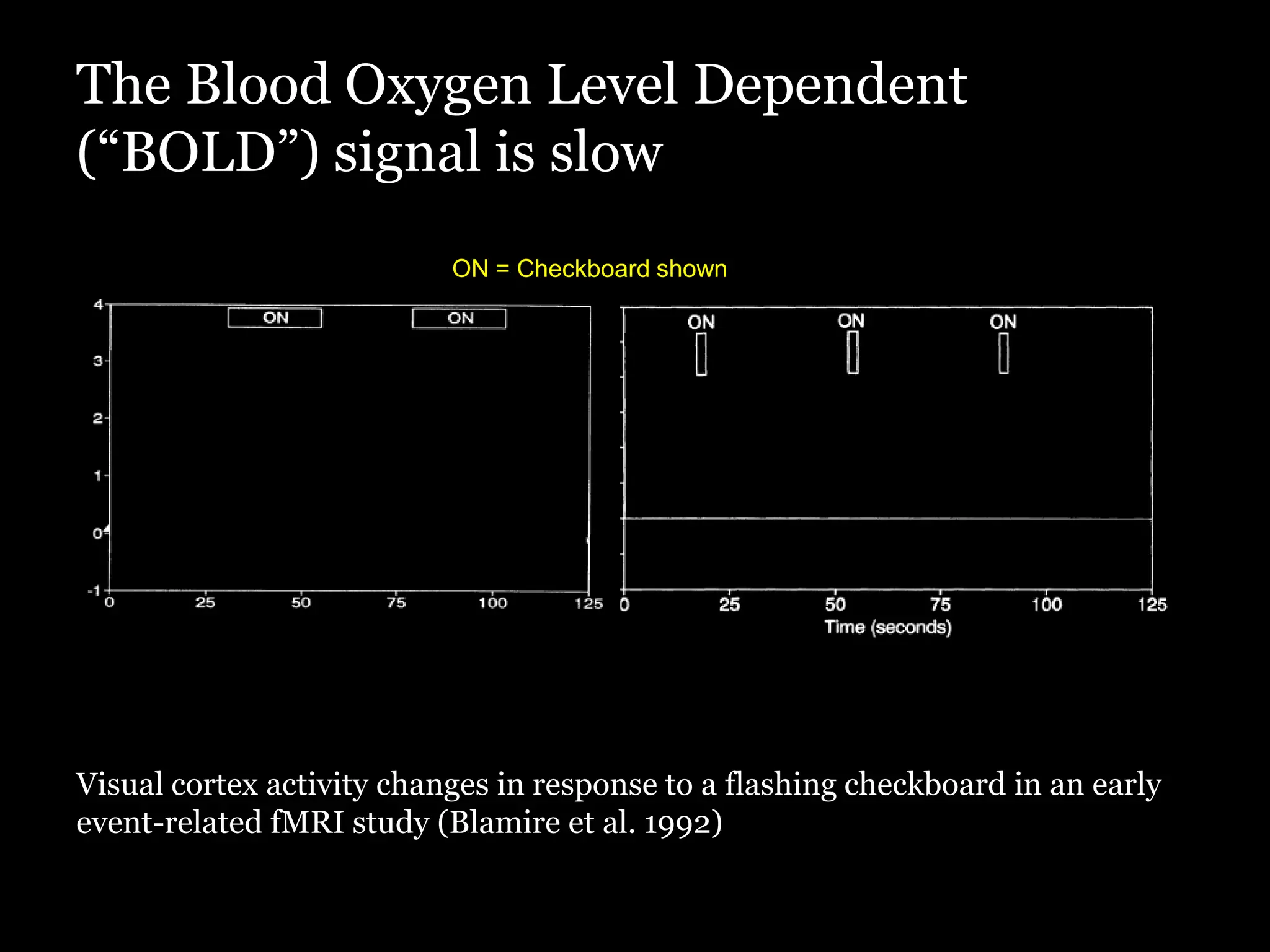 The Blood Oxygen Level Dependent
(“BOLD”) signal is slow
                           ON = Checkboard shown




Visual cortex activity changes in response to a flashing checkboard in an early
event-related fMRI study (Blamire et al. 1992)
 