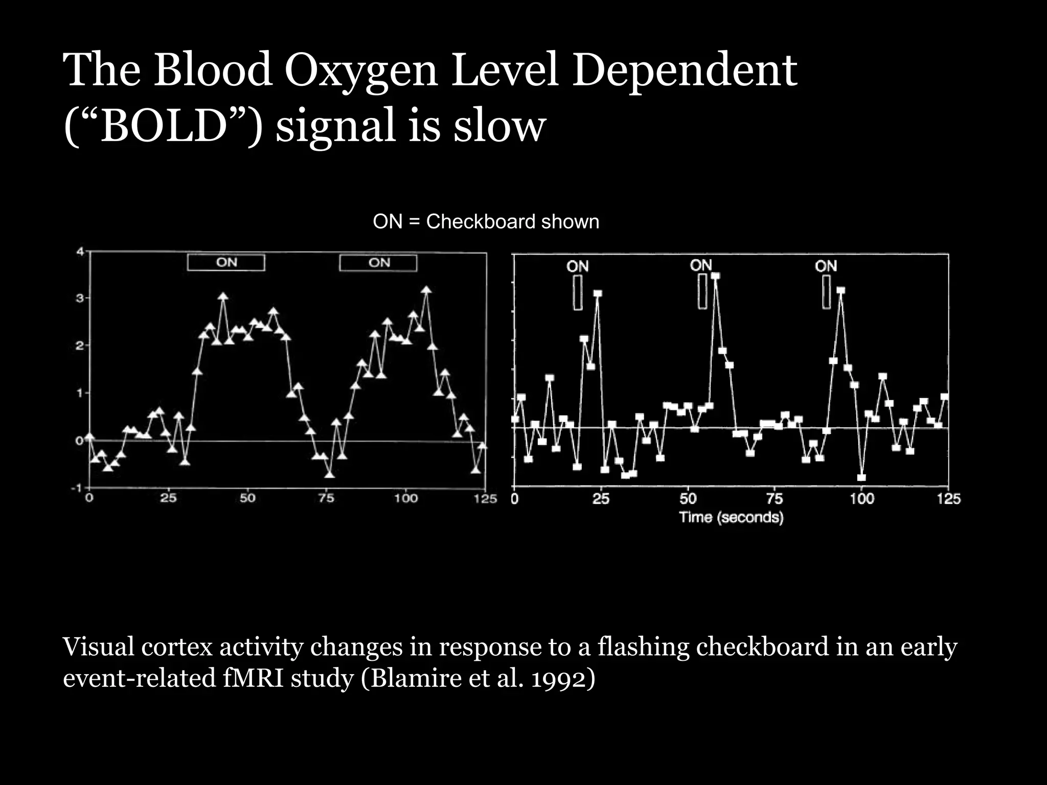 The Blood Oxygen Level Dependent
(“BOLD”) signal is slow
                           ON = Checkboard shown




Visual cortex activity changes in response to a flashing checkboard in an early
event-related fMRI study (Blamire et al. 1992)
 