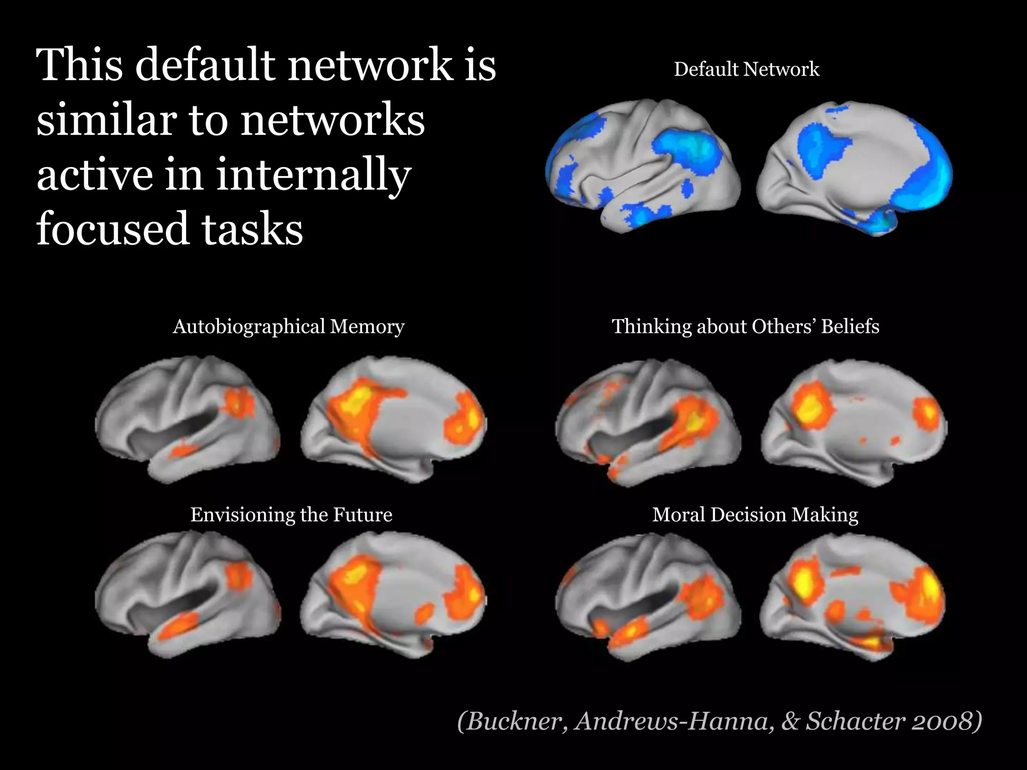 This default network is                           Default Network

similar to networks
active in internally
focused tasks
      Autobiographical Memory               Thinking about Others‟ Beliefs




       Envisioning the Future                   Moral Decision Making




                                (Buckner, Andrews-Hanna, & Schacter 2008)
 