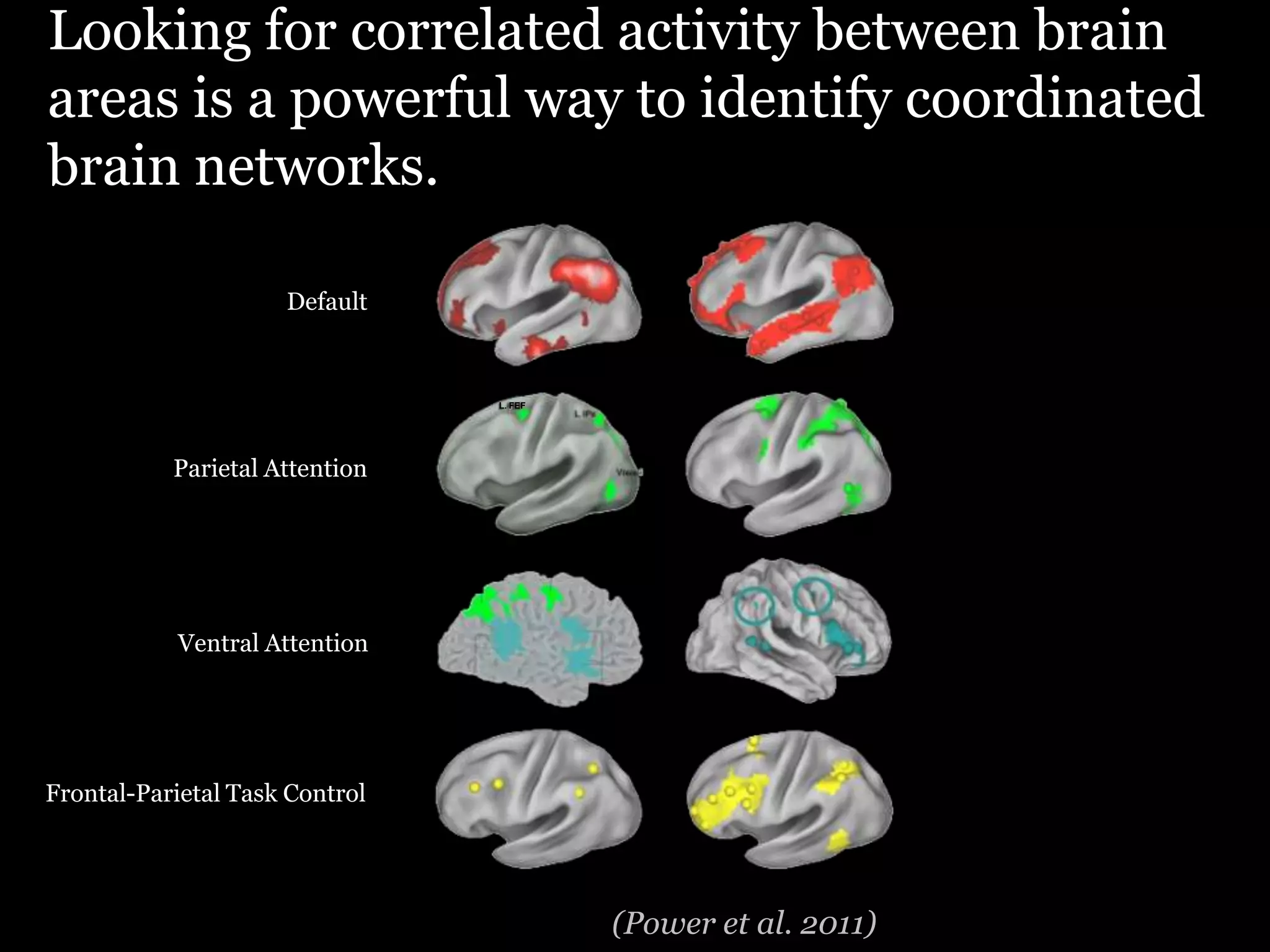 Looking for correlated activity between brain
areas is a powerful way to identify coordinated
brain networks.

                     Default


                                L. FEF




           Parietal Attention




           Ventral Attention




Frontal-Parietal Task Control




                                         (Power et al. 2011)
 