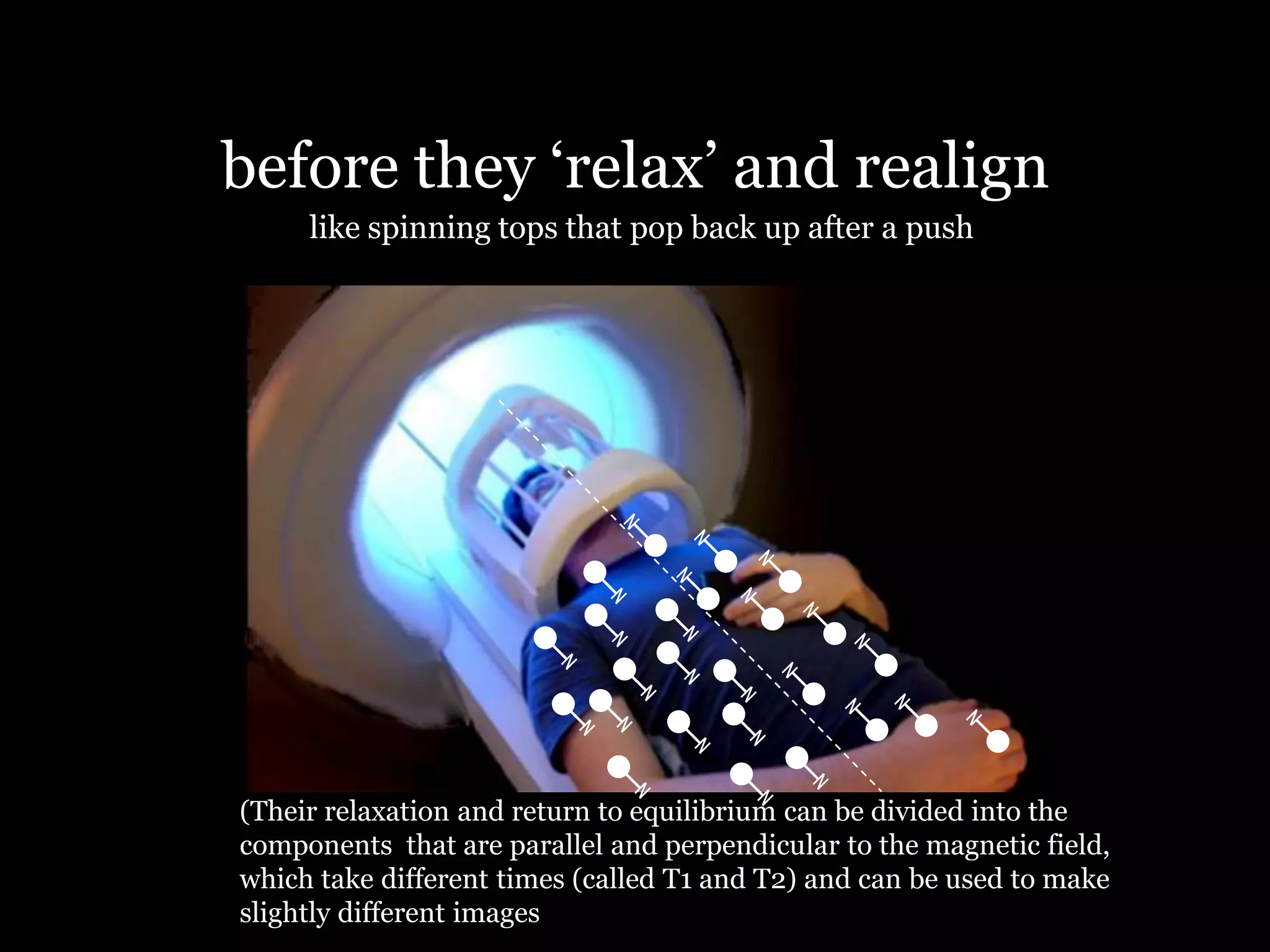 before they „relax‟ and realign
     like spinning tops that pop back up after a push




(Their relaxation and return to equilibrium can be divided into the
components that are parallel and perpendicular to the magnetic field,
which take different times (called T1 and T2) and can be used to make
slightly different images
 